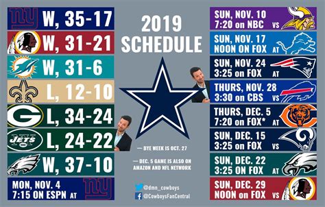 cowboys standings 2023|cowboys win loss record 2023.